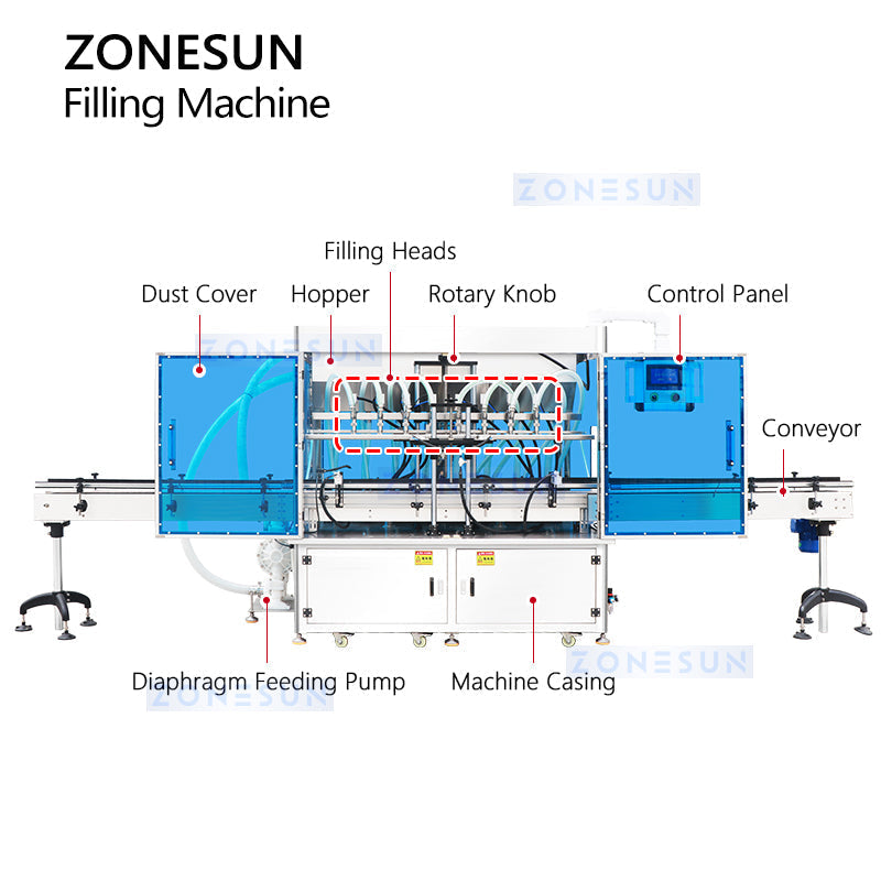 ZONESUN ZS-VTGF8A Automatic Viscous Liquid Filling Machine 8 Head High Capacity Servo Gear Pump Paste Filling Machine