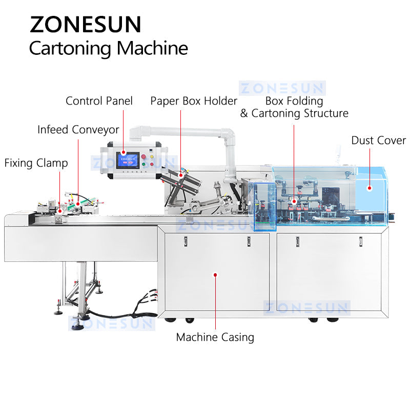 ZONESUN ZS-MSZH80 Automatic Horizontal Cartoning Machine for Cosmetics&Perfume