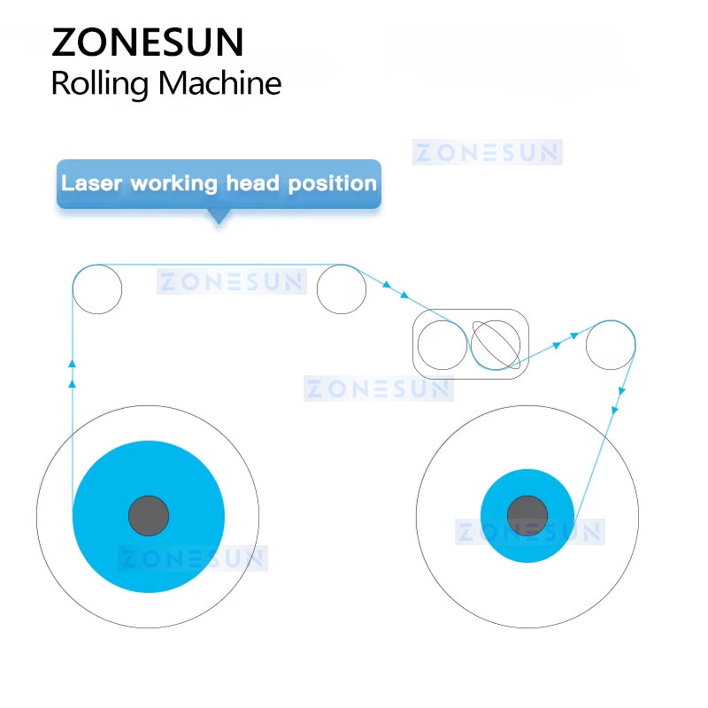 Zonesun ZS‑RW2 Roll‑to‑Roll Label Rewinder for Efficient Labeling