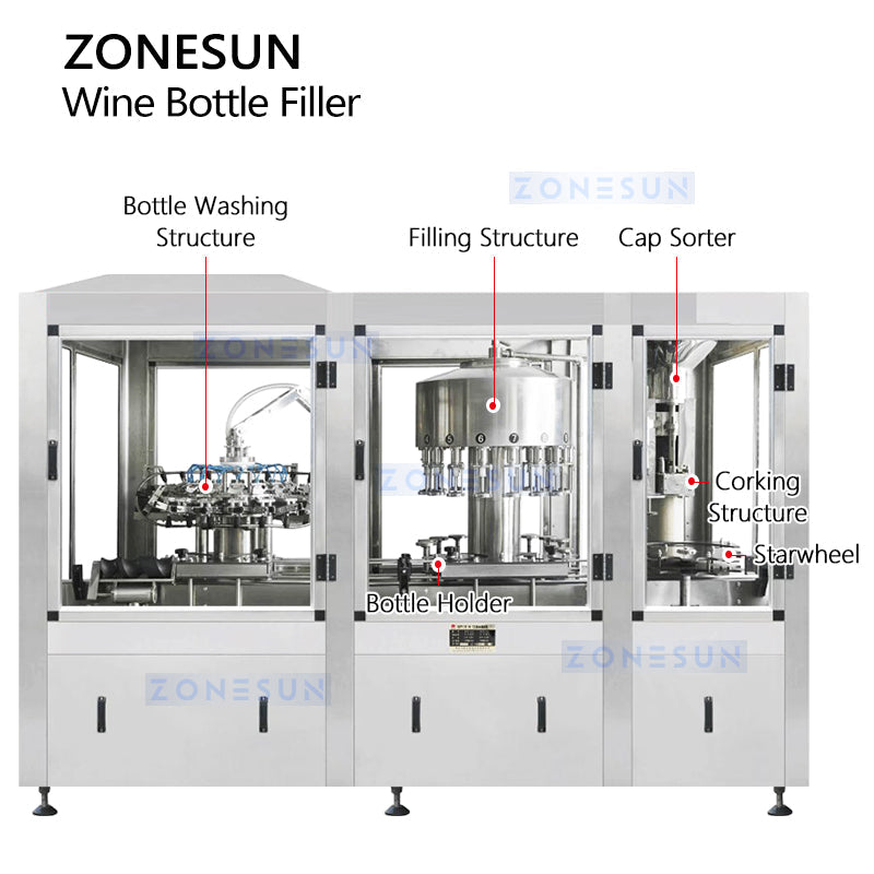 Zonesun ZS-AFC883W Automatic Wine Bottle Rinsing Filling and Corking Machine