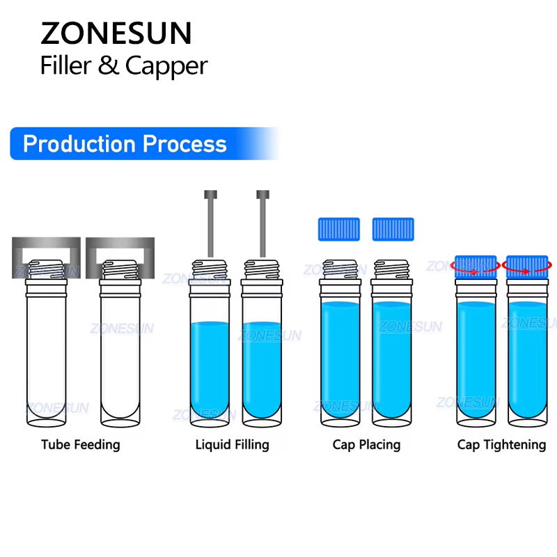 Zonesun ZS‑AFC38 Automatic Test Tube Filling & Capping Machine