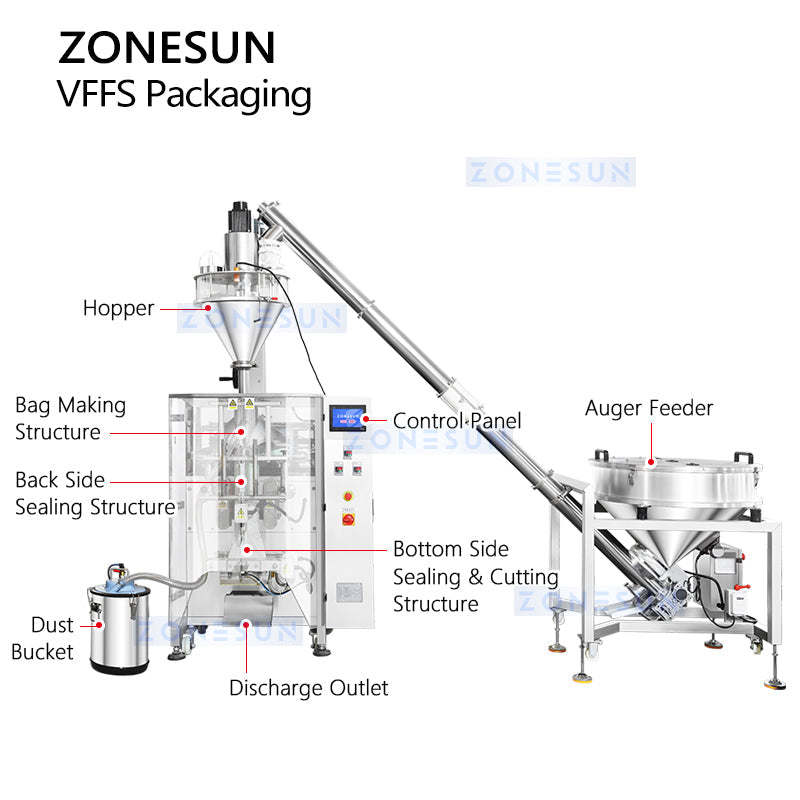 ZONESUN ZS-FS06 Automatic VFFS Packaging Machine Auger Powder Filling Machine Laundry Detergent Disinfectant Powder