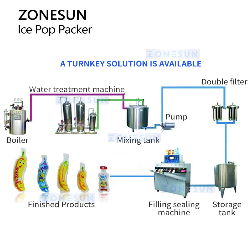 Zonesun ZS-FS8 Automatic 8‑Head Ice Pop Packing Machine