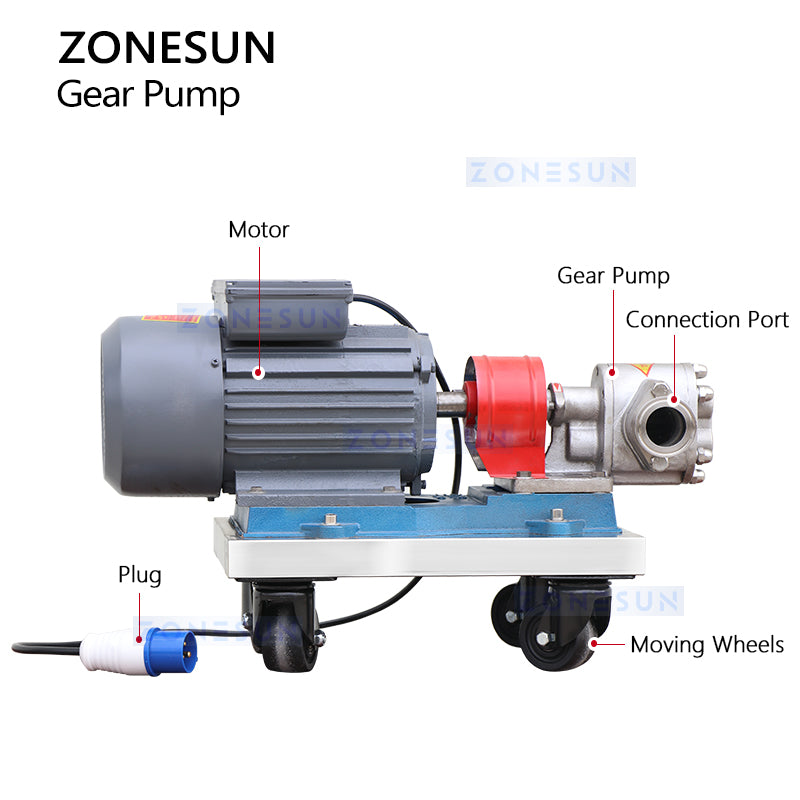Zonesun ZS‑GFP1 Automatic Liquid Feed Gear Pump Industrial Pumping Equipment