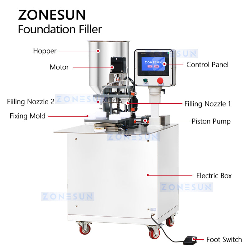 Zonesun ZS‑GTLF2 Dual‑Head Cushion Foundation Filling Machine