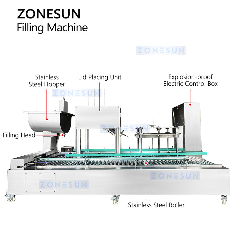 ZONESUN ZS-GTW1D Automatic Industrial Latex Paint and Coating Filling Machine 1–30L