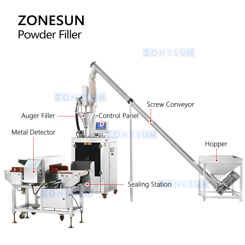 ZONESUN ZS-PFSL1 Automatic Powder Auger Filling Sealing Machine
