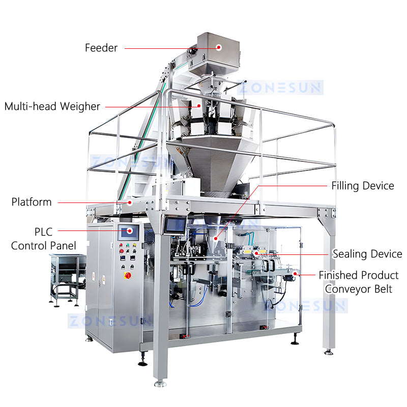 ZONESUN ZS-GW160 Auto Vertical Form Granule Filling Sealing Machine