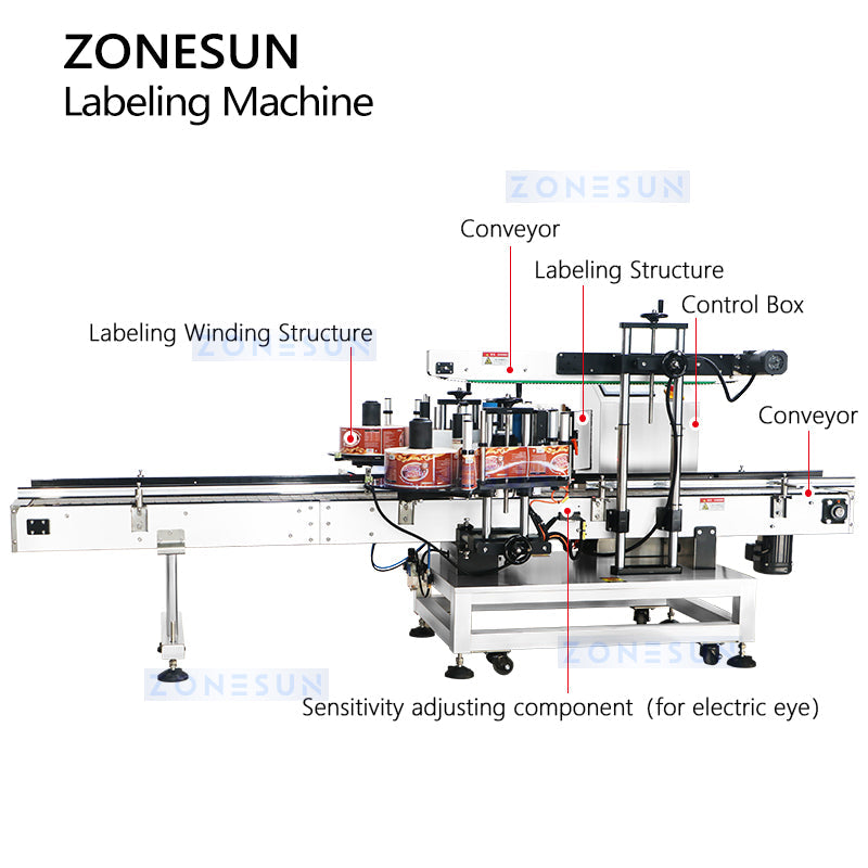 ZONESUN ZS-TB300R Automatic Square Bottle Double Side Labeling Machine