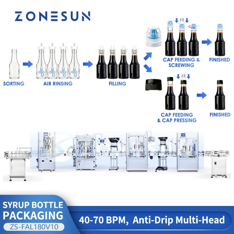 ZONESUN ZS-FAL180V10 Automatic 4-Head Paste Filling & Capping Line with Dustproof Cover