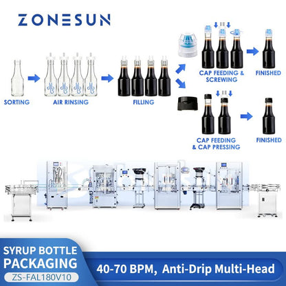 ZONESUN ZS-FAL180V10 Automatic 4-Head Paste Filling & Capping Line with Dustproof Cover