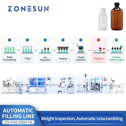ZONESUN ZS-FAL180V16 Automatic Liquid Filling, Capping & Checkweighing Production Line