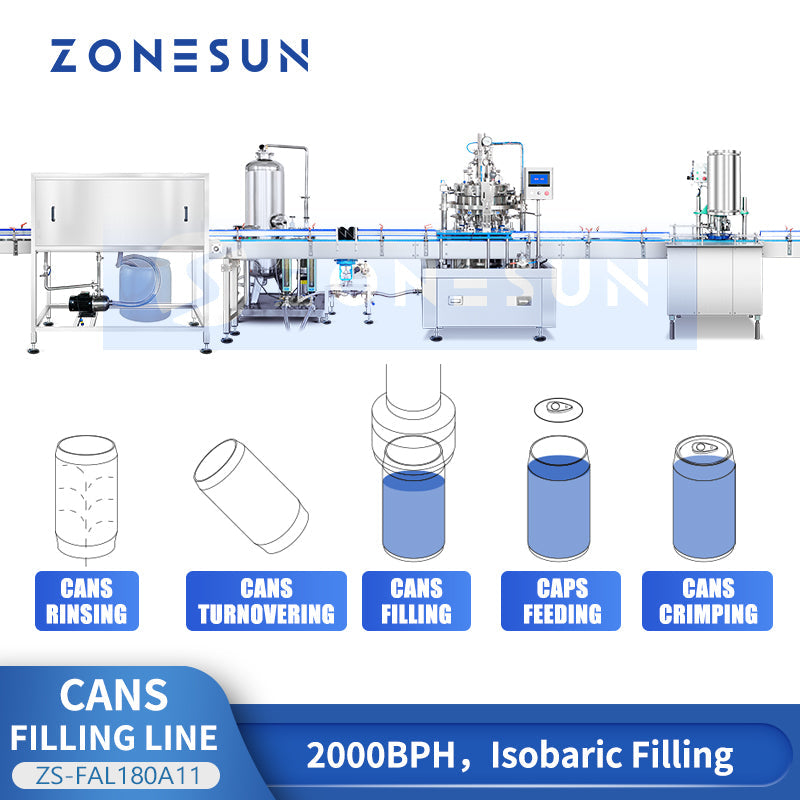 ZONESUN ZS-FAL180A11 Automatic Isobaric Can Filling & Seaming Machine Line