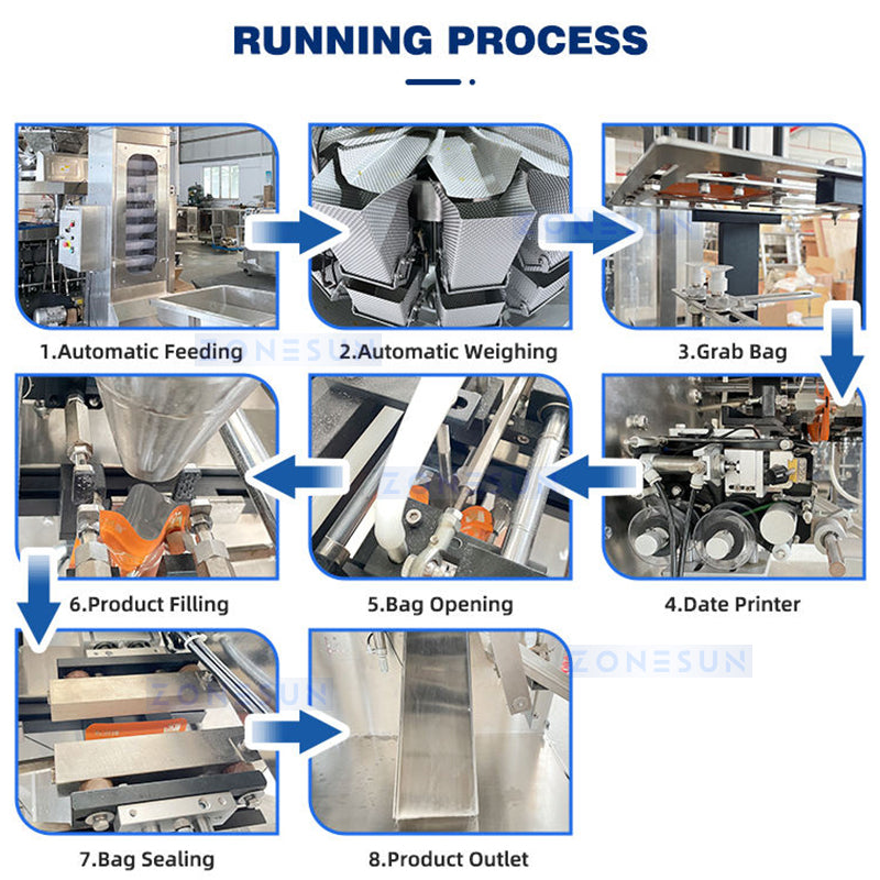 Zonesun ZS-GW150D Automated Granular Bagging System Workflow