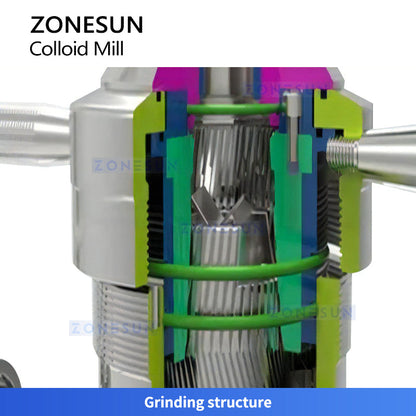 ZONESUN ZS-YM70 Industrial Colloid Mill Peanut Butter Grinder 60–80 kg/h