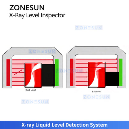 ZONESUN ZS-FA3012 Automatic X-Ray Level Inspector for Beverage Production Line