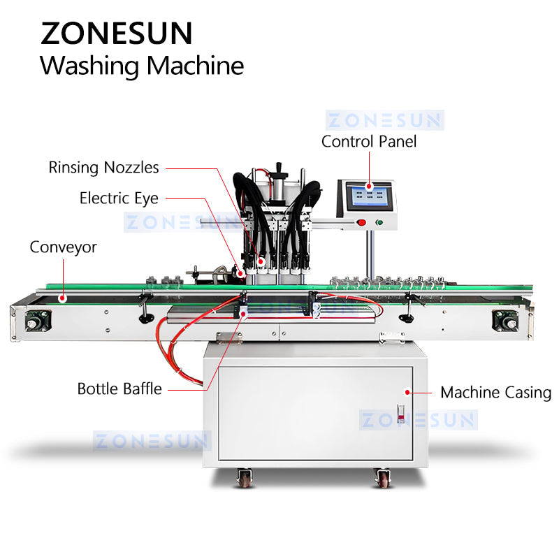 Zonesun ZS-NIC2 Ionized Air Rinser For Bottles