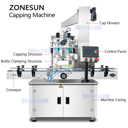 ZONESUN ZS-SVXG01 Servo Screw Capping Machine for Sauce Jars & Bottles