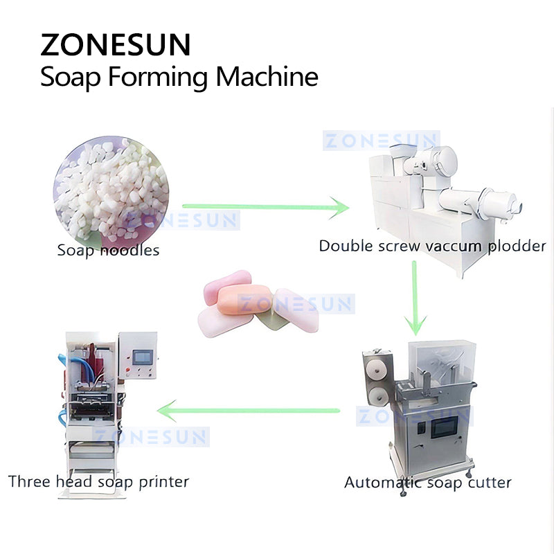 ZONESUN ZS‑SFM3 Automatic Soap Forming Machine Soap Molding and Packaging Equipment