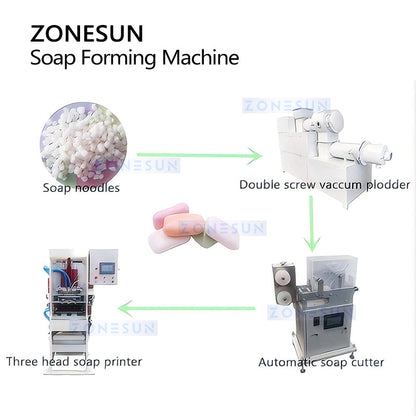 ZONESUN ZS‑SFM3 Automatic Soap Forming Machine Soap Molding and Packaging Equipment