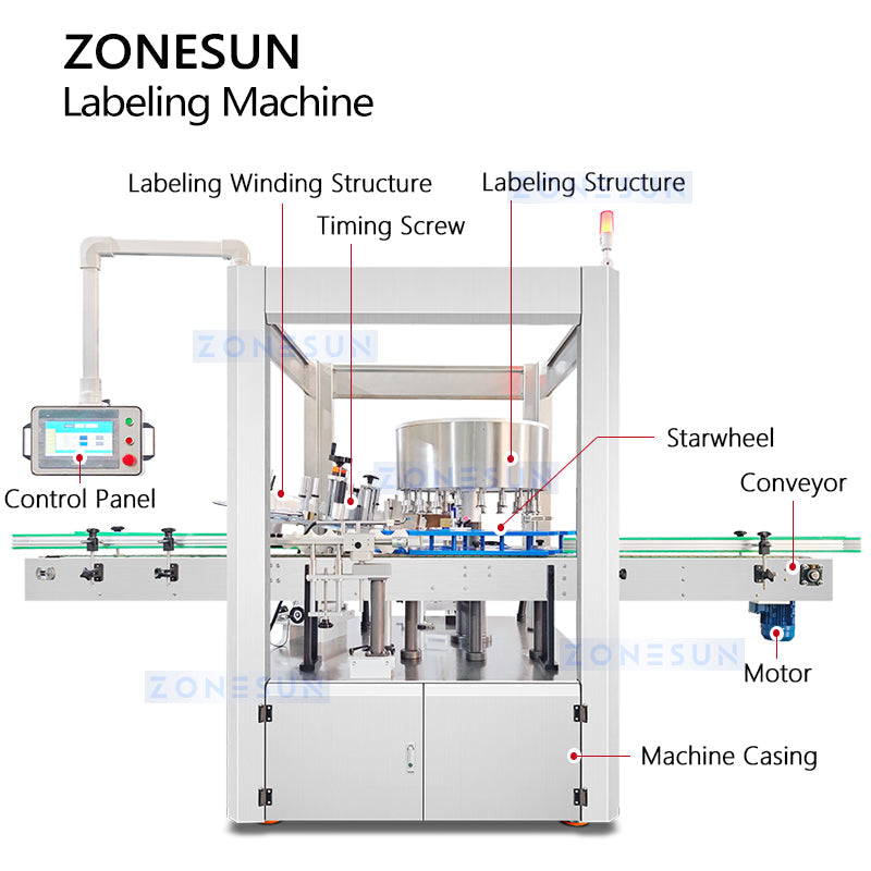 ZONESUN ZS-TB920 Servo Control High-Speed Round Bottle Labeling Machine