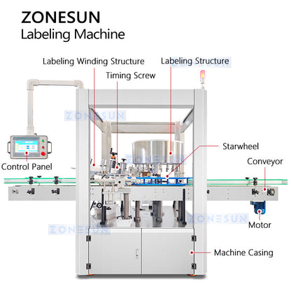 ZONESUN ZS-TB920 Servo Control High-Speed Round Bottle Labeling Machine