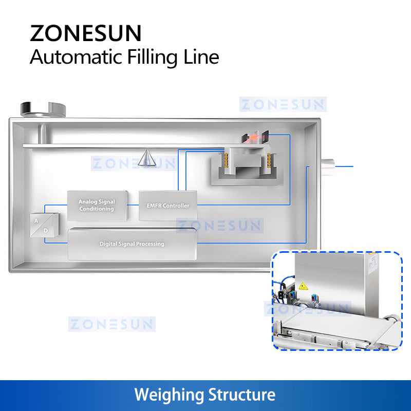 ZONESUN ZS-FAL180V16 Automatic Liquid Filling, Capping & Checkweighing Production Line