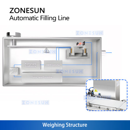 ZONESUN ZS-FAL180V16 Automatic Liquid Filling, Capping & Checkweighing Production Line