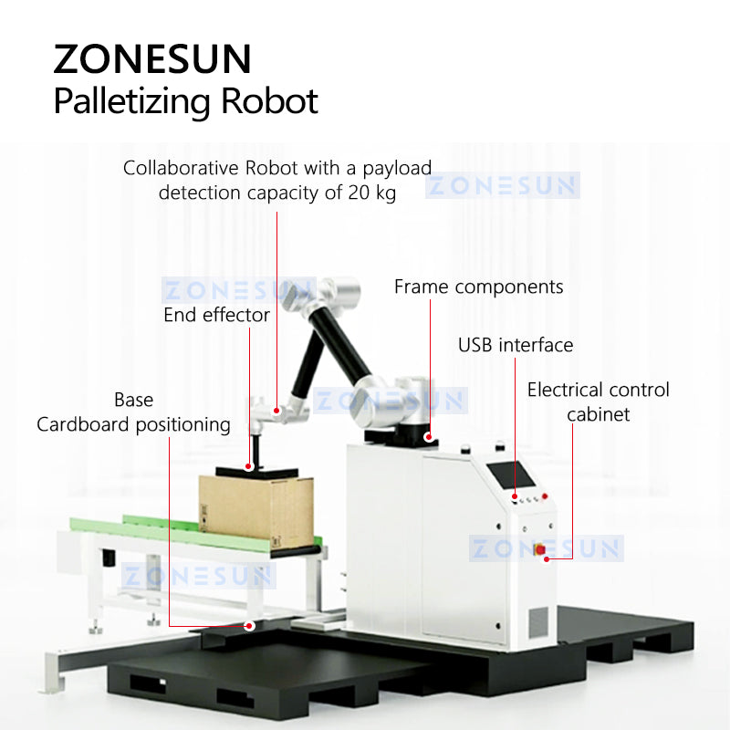 Zonesun ZS‑MD20A Robotic Palletizer — Intelligent End‑of‑Line Automation