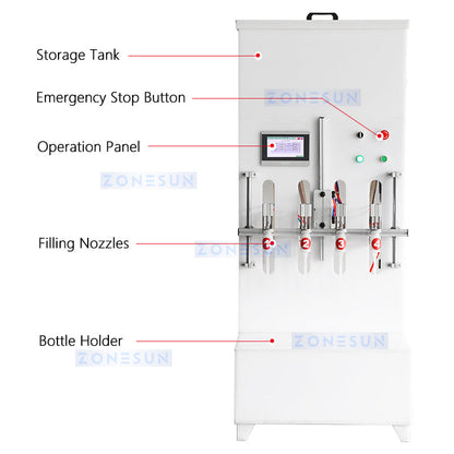 Zonesun ZS‑YTCR4 Four‑Head Chemical Liquid Piston Filling Machine