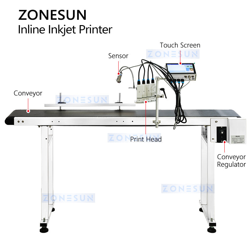 Zonesun ZS‑IIP550 High Speed Inline Inkjet Printer with Multi‑Heads