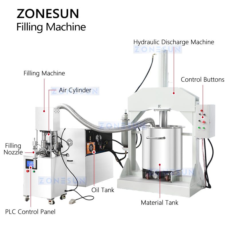 Zonesun ZS-VGPJ1 Semi‑Automatic Pneumatic Psaste Filling Machine