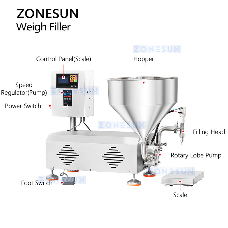 ZONESUN ZS-RPW1Z Tabletop Weighing Filler for Sauces, Honey & Paste Products
