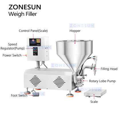 ZONESUN ZS-RPW1Z Tabletop Weighing Filler for Sauces, Honey & Paste Products