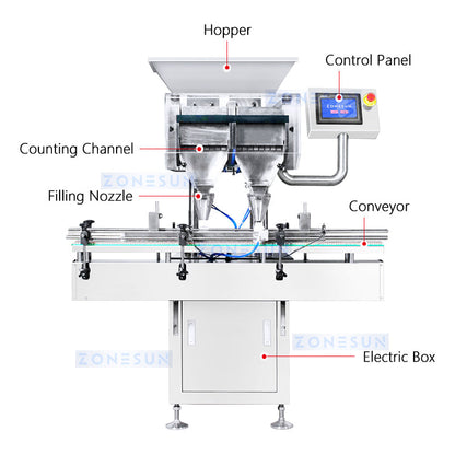 ZONESUN ZS-JF70 Auto Filling Counting Machine Food, Nuts, Candy, Capsules Equipment