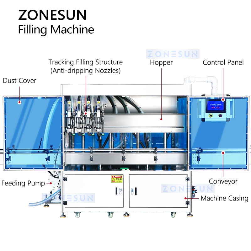 ZONESUN ZS-VTGF4 Automatic 4-Head Tracking Filling Machine Servo Gear Pump Shampoo Cream Filler