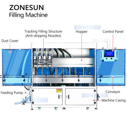 ZONESUN ZS-VTGF4 Automatic 4-Head Tracking Filling Machine Servo Gear Pump Shampoo Cream Filler