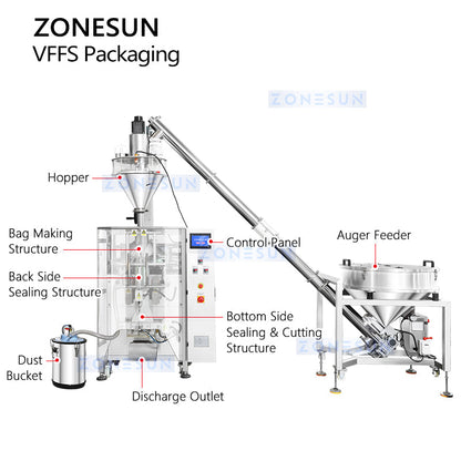 ZONESUN ZS-FS06 Automatic VFFS Packaging Machine Auger Powder Filling Machine Laundry Detergent Disinfectant Powder