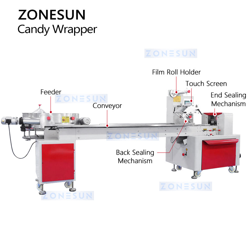 Zonesun ZS-CFW1000A High Speed Candy Wrapping Machine Structure