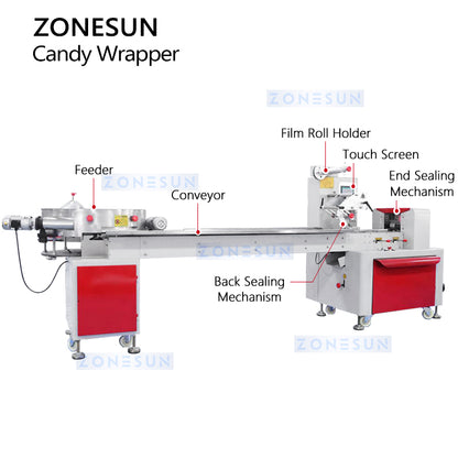 Zonesun ZS-CFW1000A High Speed Candy Wrapping Machine Structure
