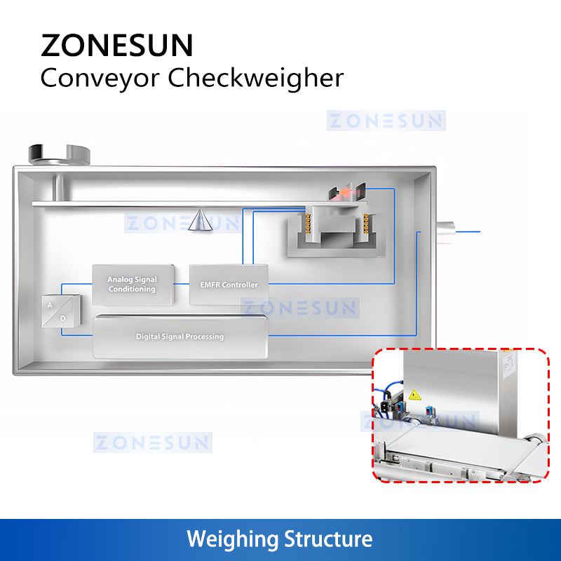 ZONESUN ZS-MD210 Pesa di controllo industriale