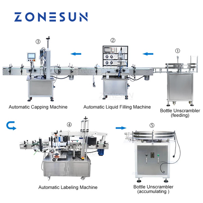 ZONESUN ZS-FAL180P2 Macchina riempitrice, tappatrice ed etichettatrice per flaconi tondi