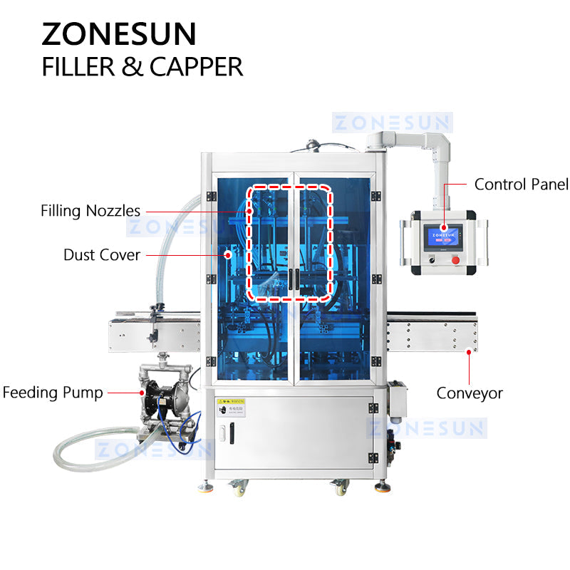 ZONESUN ZS-YTT4-4PXD High-Speed Automatic Liquid Filling Machine