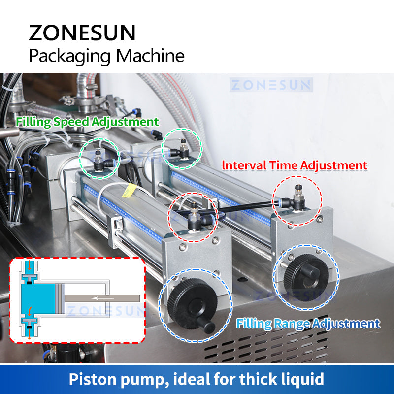 ZONESUN ZS-GTSP2 Semi Automatic Spout Pouch Filling Capping Machine