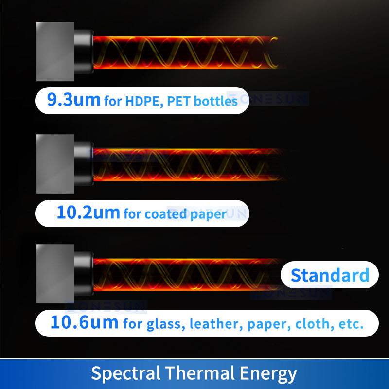 ZONESUN ZS-LM1 CO₂ Laser Coding Machine for Multiple Materials