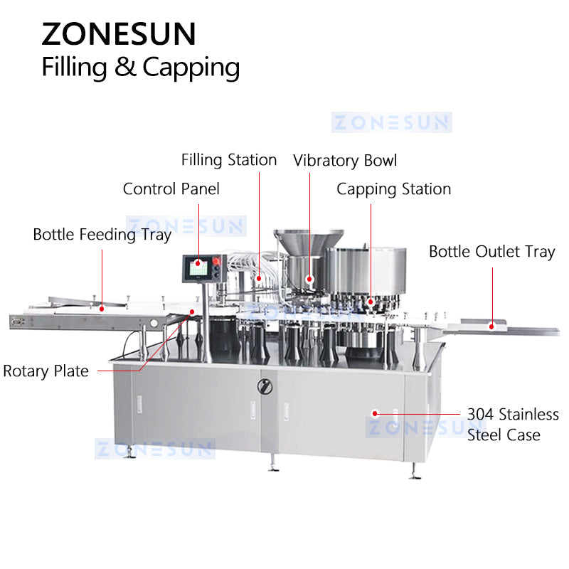 ZONESUN ZS-AFC16P Automatic Vial Liquid Filling and Capping Machine