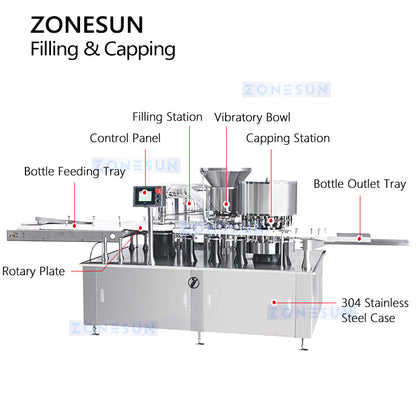 ZONESUN ZS-AFC16P Automatic Vial Liquid Filling and Capping Machine