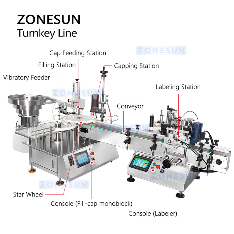 ZONESUN ZS-AFCL2 Automatic Round Bottle Filling Capping Labeling Line