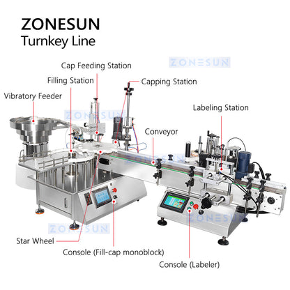ZONESUN ZS-AFCL2 Automatic Round Bottle Filling Capping Labeling Line