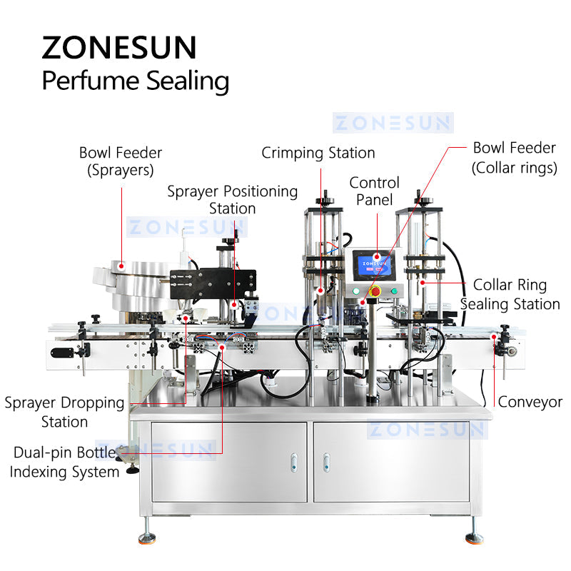 ZONESUN ZS-YG11V Auto Perfume Bottle Pressing and Crimping Machine